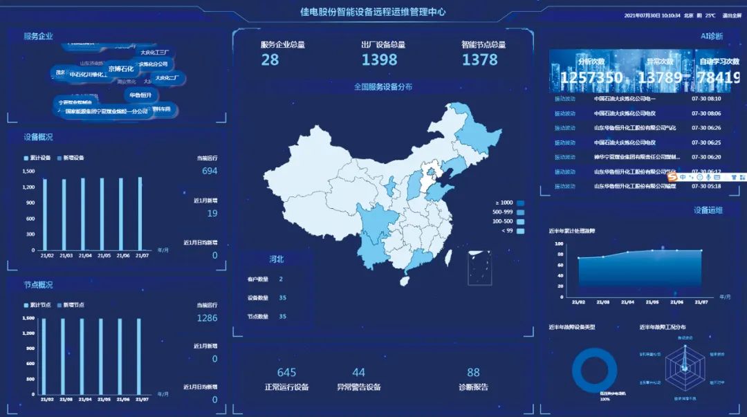 老哥俱乐部-老哥必备的交流社区